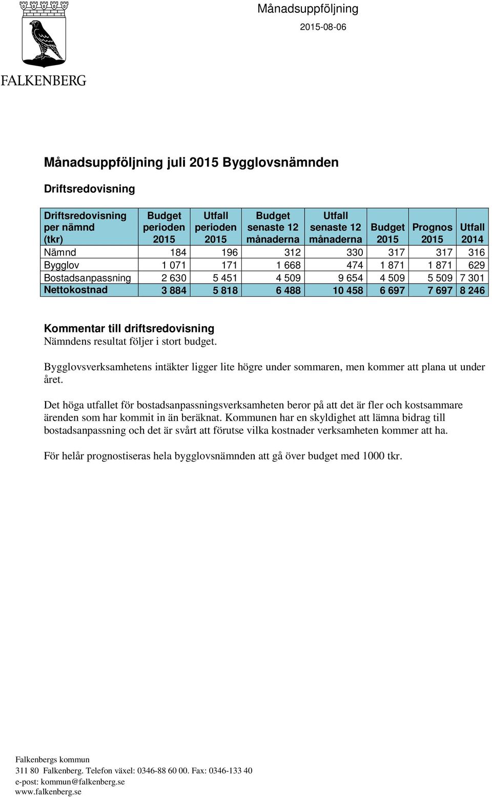 884 5 818 6 488 10 458 6 697 7 697 8 246 Kommentar till driftsredovisning Nämndens resultat följer i stort budget.