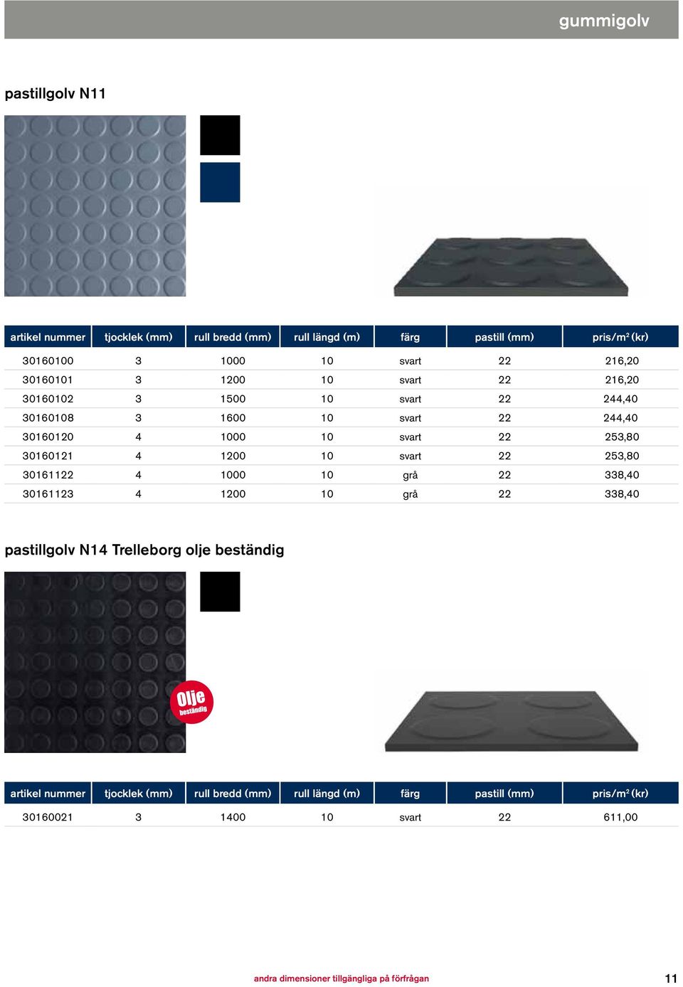 1200 10 svart 22 253,80 30161122 4 1000 10 grå 22 338,40 30161123 4 1200 10 grå 22 338,40 pastillgolv N14 Trelleborg olje beständig artikel nummer