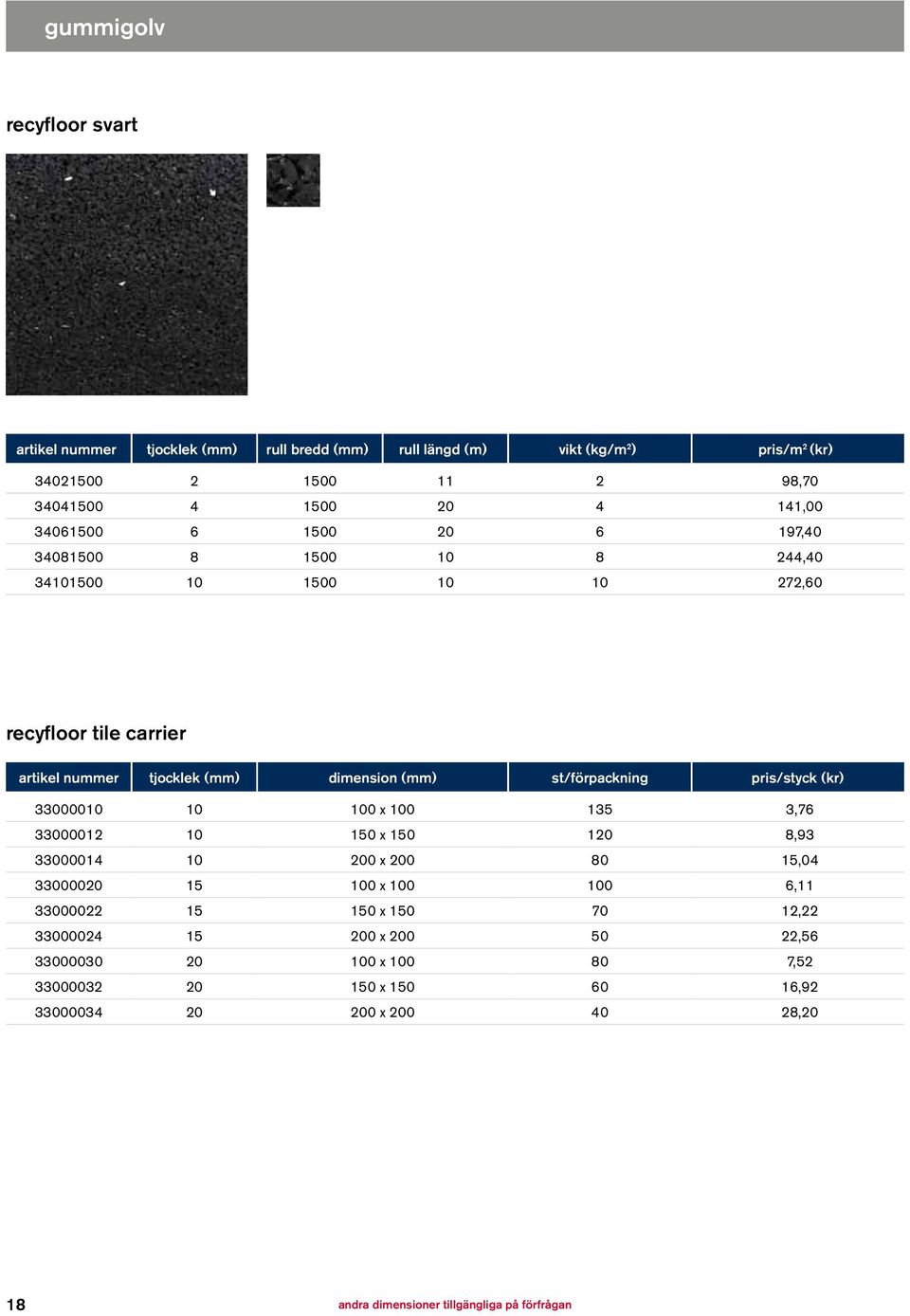 pris/styck (kr) 33000010 10 100 x 100 135 3,76 33000012 10 150 x 150 120 8,93 33000014 10 200 x 200 80 15,04 33000020 15 100 x 100 100 6,11 33000022 15 150 x 150 70