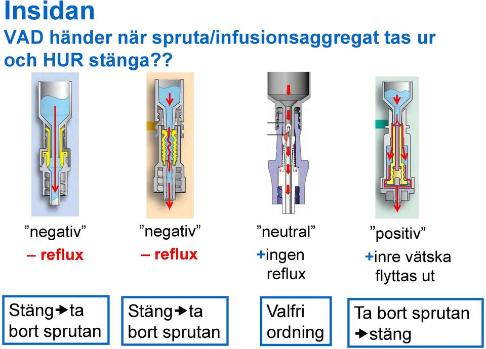 ? negativ negativ neutral positiv reflux reflux +ingen