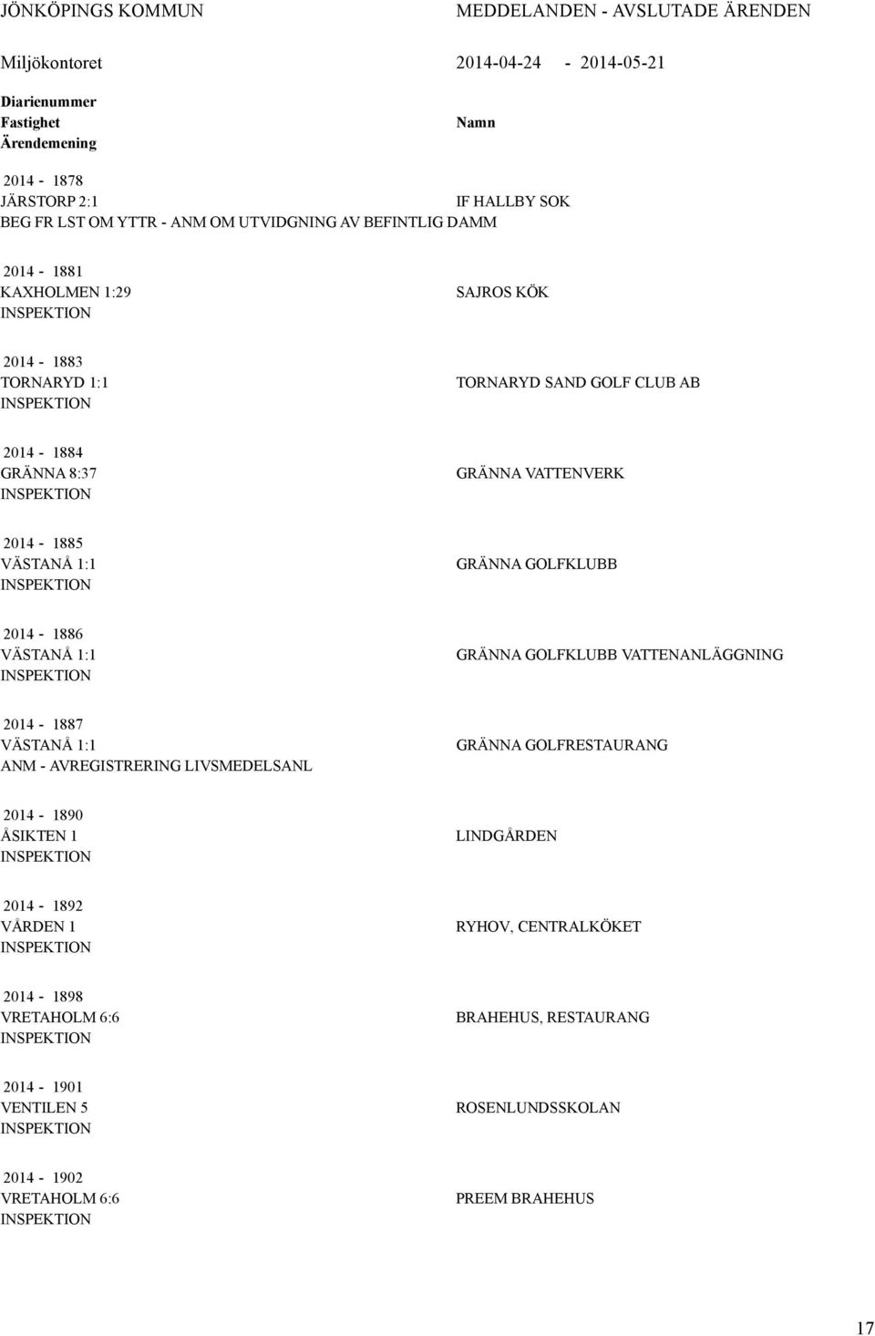 VÄSTANÅ 1:1 GRÄNNA GOLFKLUBB 2014-1886 VÄSTANÅ 1:1 GRÄNNA GOLFKLUBB VATTENANLÄGGNING 2014-1887 VÄSTANÅ 1:1 ANM - AVREGISTRERING LIVSMEDELSANL GRÄNNA GOLFRESTAURANG 2014-1890