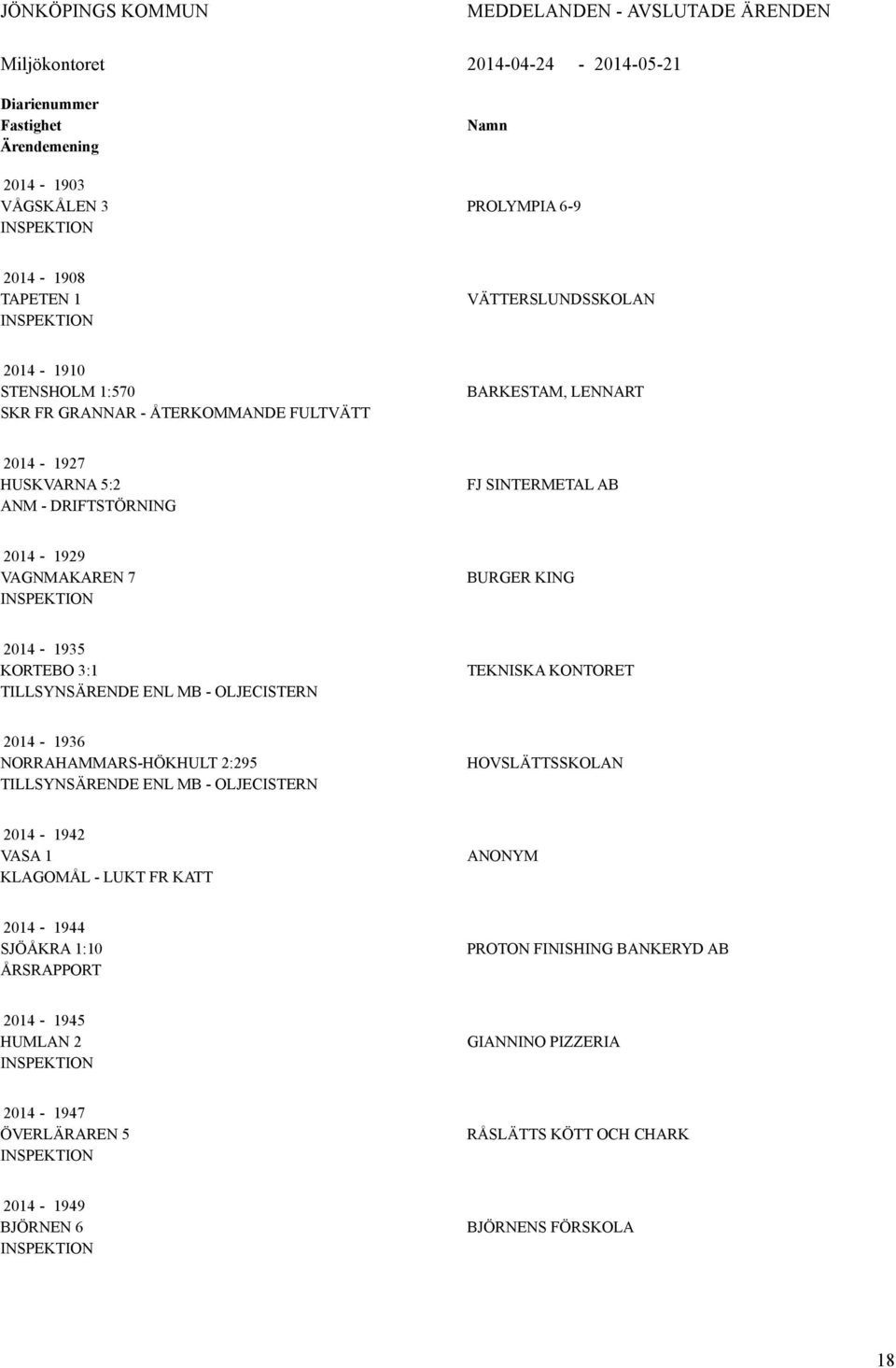 KING 2014-1935 KORTEBO 3:1 TILLSYNSÄRENDE ENL MB - OLJECISTERN TEKNISKA KONTORET 2014-1936 NORRAHAMMARS-HÖKHULT 2:295 TILLSYNSÄRENDE ENL MB - OLJECISTERN HOVSLÄTTSSKOLAN 2014-1942 VASA 1 KLAGOMÅL