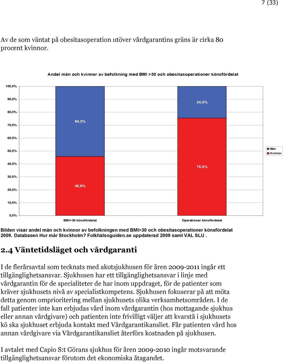 könsfördelat Operationer könsfördelat Bilden visar andel män och kvinnor av befolkningen med BMI>30 och obesitasoperationer könsfördelat 2009. Databasen Hur mår Stockholm? Folkhälsoguiden.