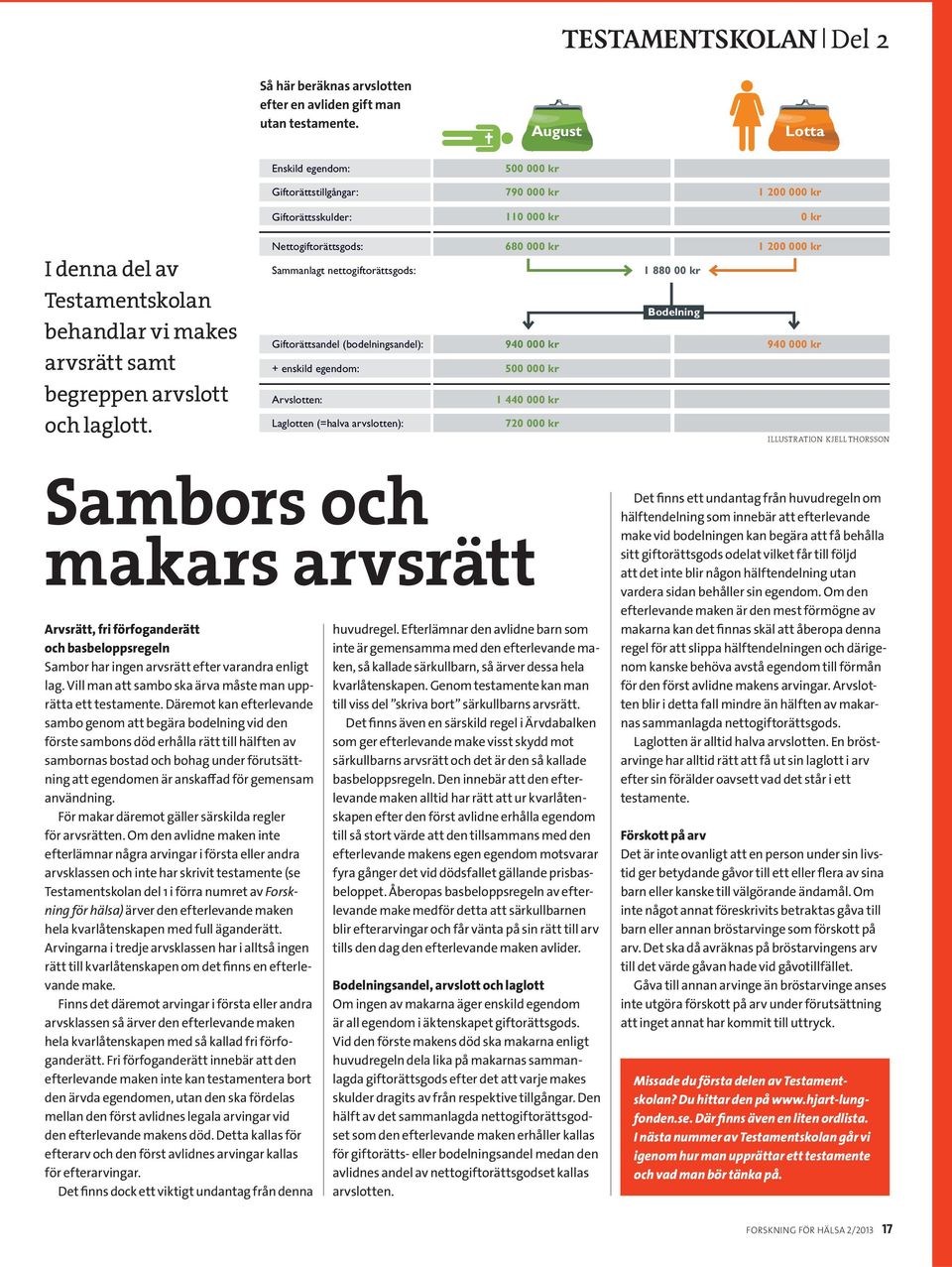 arvslott och laglott.