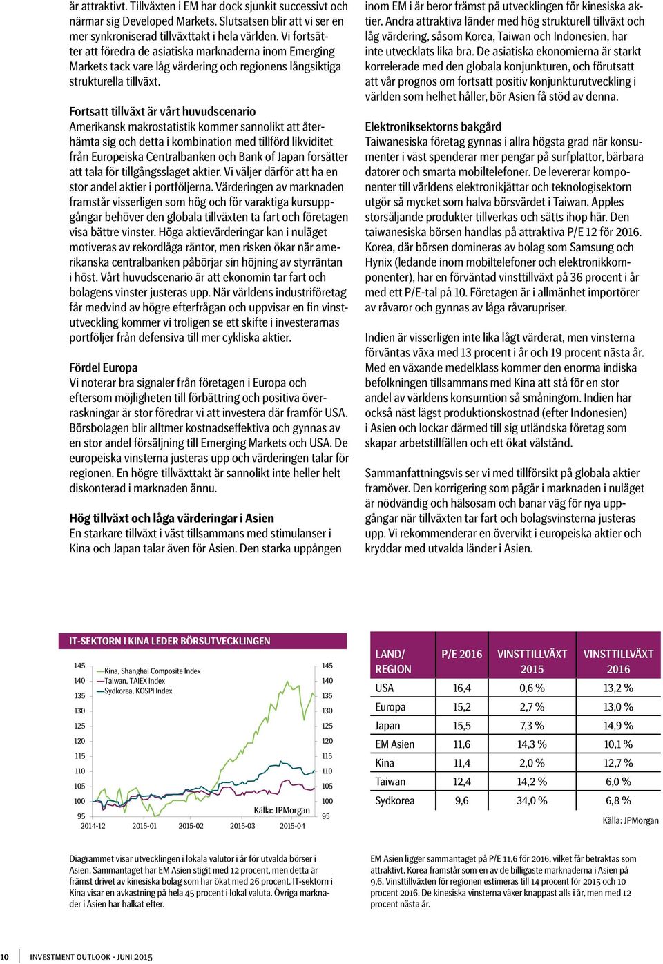 Fortsatt tillväxt är vårt huvudscenario Amerikansk makrostatistik kommer sannolikt att återhämta sig och detta i kombination med tillförd likviditet från Europeiska Centralbanken och Bank of Japan