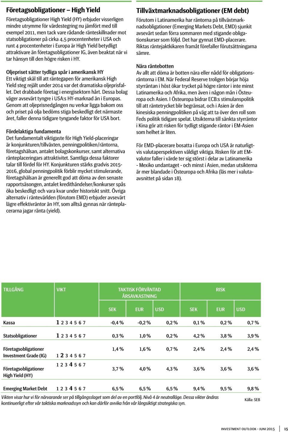 risken i HY. Oljepriset sätter tydliga spår i amerikansk HY Ett viktigt skäl till att räntegapen för amerikansk High Yield steg rejält under 2014 var det dramatiska oljeprisfallet.