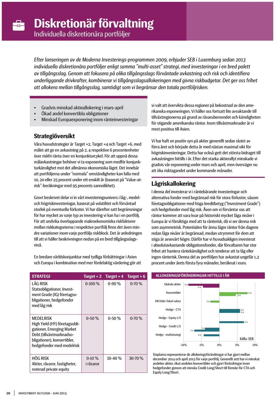 Genom att fokusera på olika tillgångsslags förväntade avkastning och risk och identifiera underliggande drivkrafter, kombinerar vi tillgångsslagsallokeringen med givna riskbudgetar.