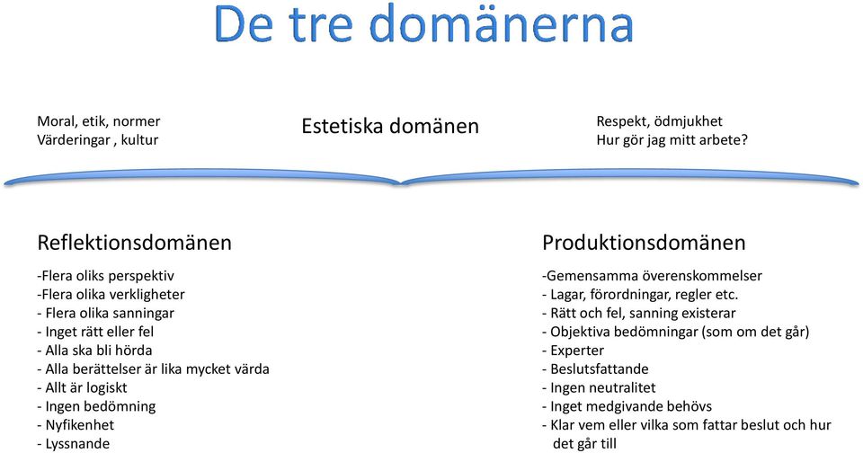 lika mycket värda - Allt är logiskt - Ingen bedömning - Nyfikenhet - Lyssnande Produktionsdomänen -Gemensamma överenskommelser - Lagar, förordningar, regler