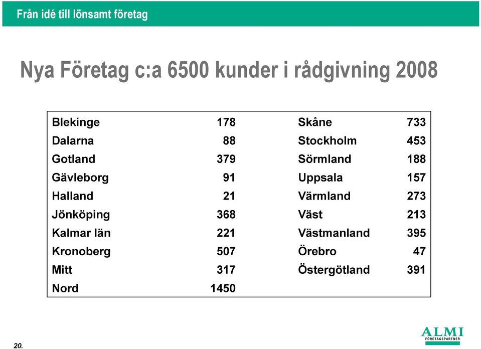 157 Halland 21 Värmland 273 Jönköping 368 Väst 213 Kalmar län 221