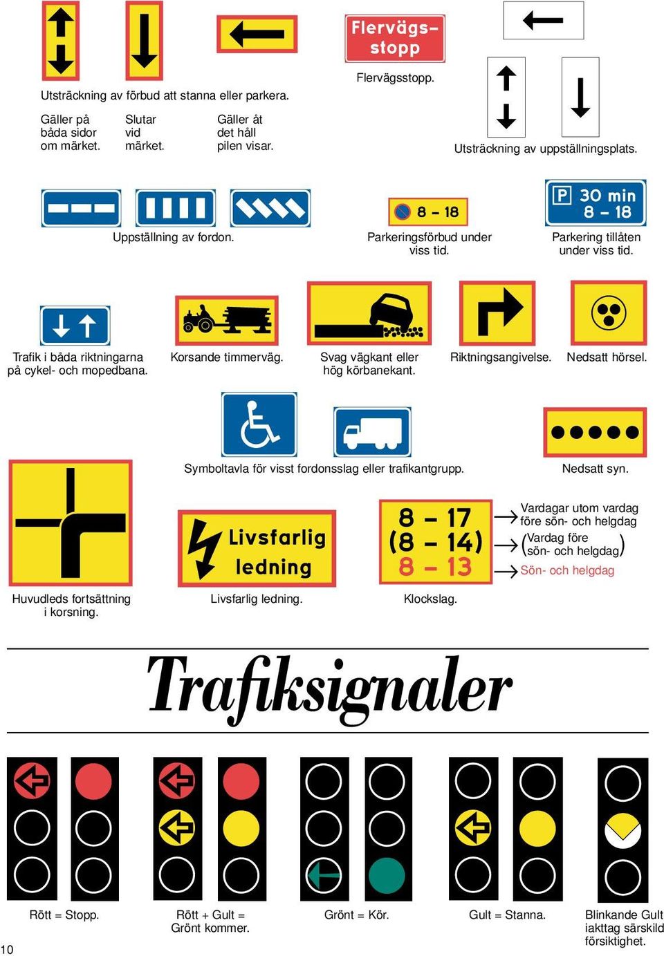 Svag vägkant eller hög körbanekant. Riktningsangivelse. Nedsatt hörsel. Symboltavla för visst fordonsslag eller trafikantgrupp. Nedsatt syn. Huvudleds fortsättning i korsning. Livsfarlig ledning.