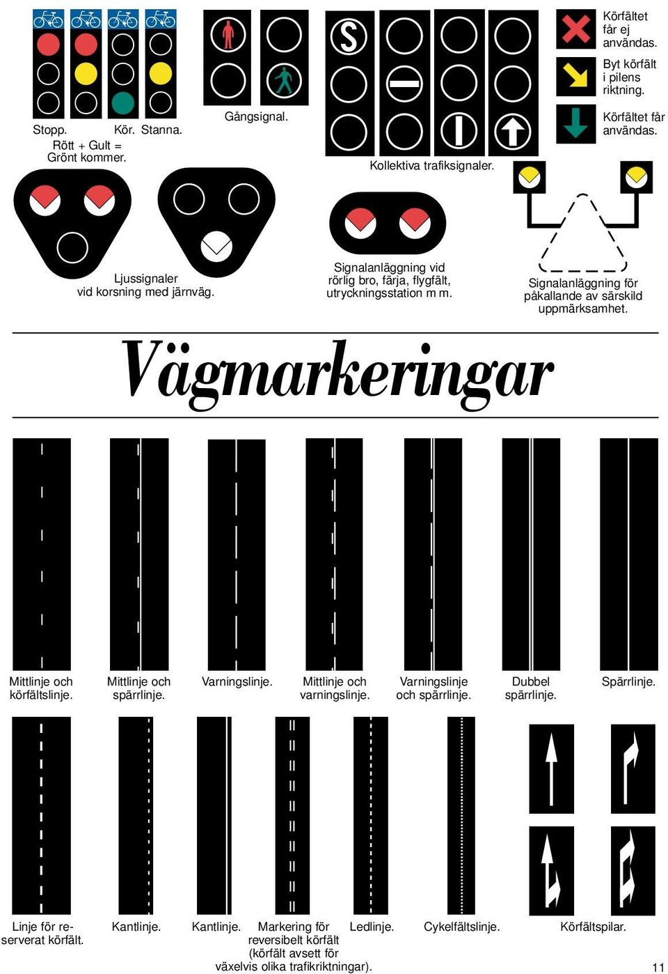 Vägmarkeringar Signalanläggning för påkallande av särskild uppmärksamhet. Mittlinje och körfältslinje. Mittlinje och spärrlinje. Varningslinje. Mittlinje och varningslinje.