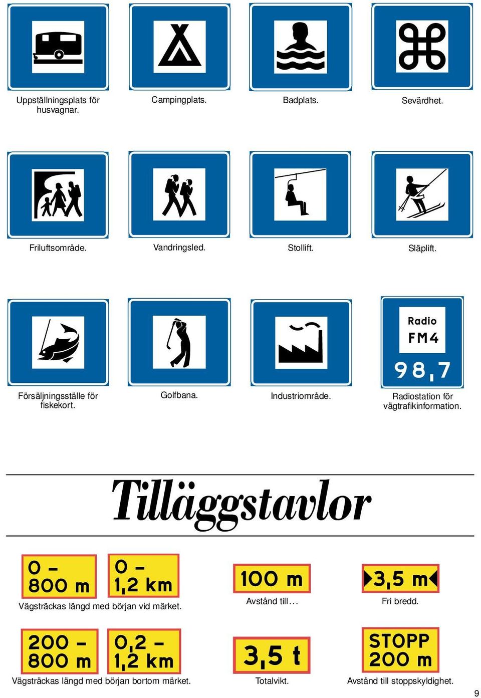 Radiostation för vägtrafikinformation. Tilläggstavlor Vägsträckas längd med början vid märket.