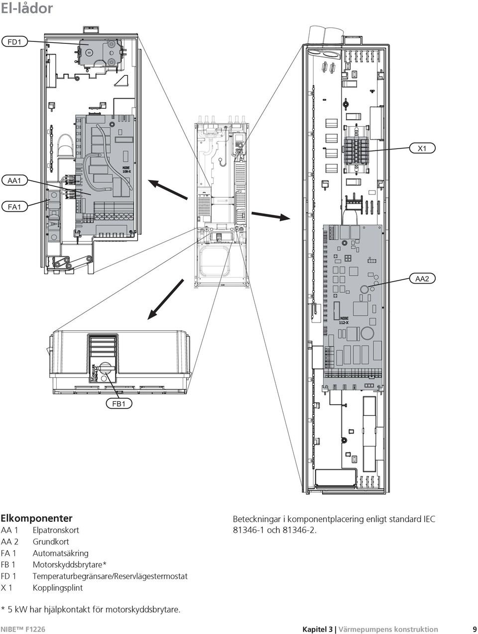 Kopplingsplint Beteckningar i komponentplacering enligt standard IEC 81346-1 och