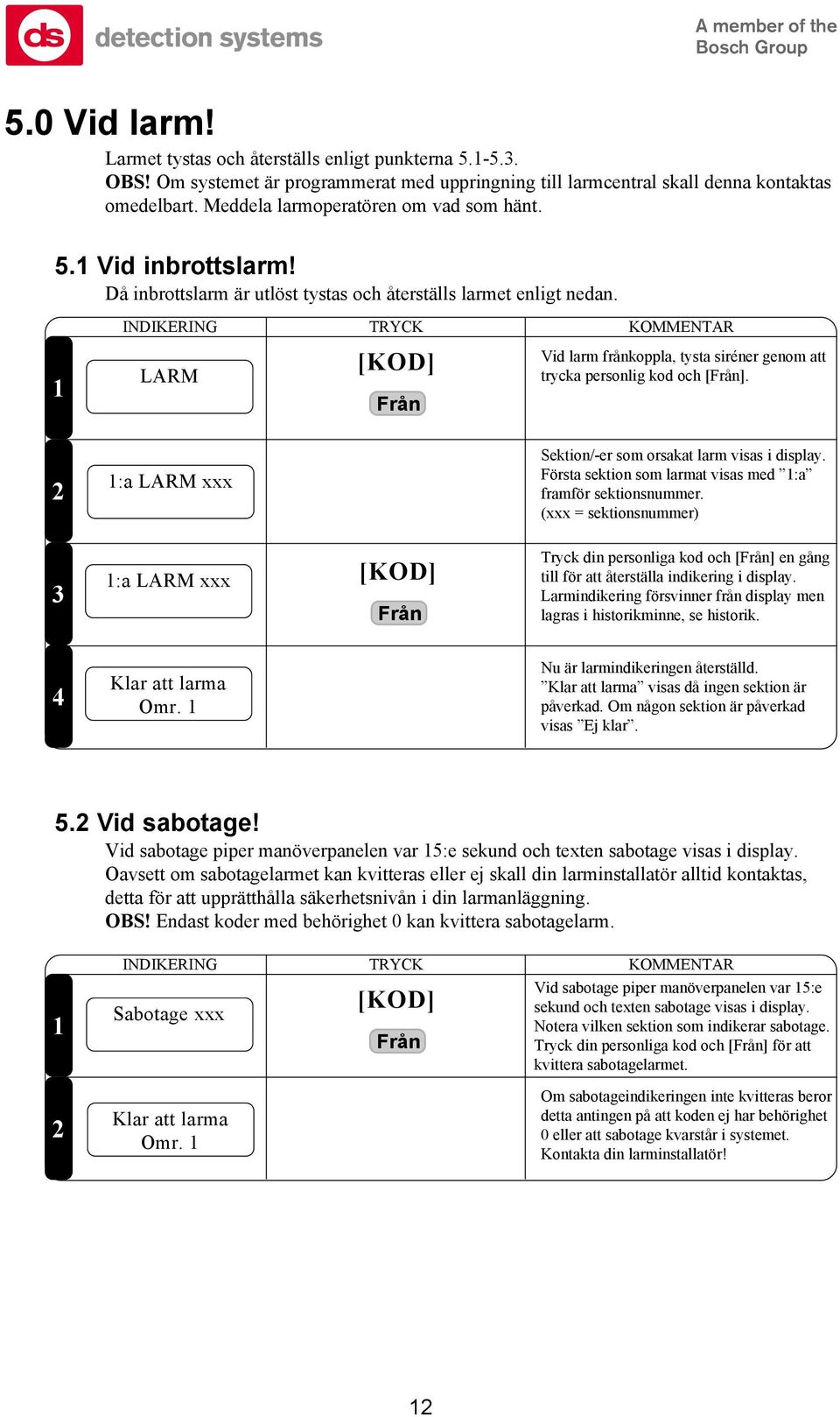 LARM Från Vid larm frånkoppla, tysta siréner genom att trycka personlig kod och [Från]. :a LARM Sektion/-er som orsakat larm visas i display.