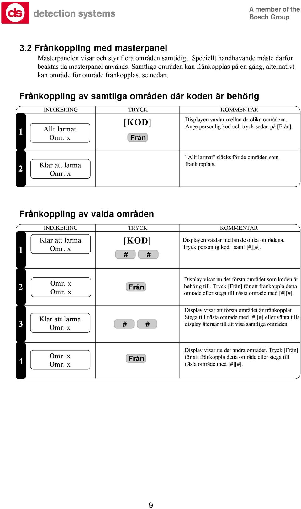 Från Displayen välar mellan de olika områdena. Ange personlig kod och tryck sedan på [Från]. Omr. Allt larmat släcks för de områden som frånkopplats. Frånkoppling av valda områden Omr.