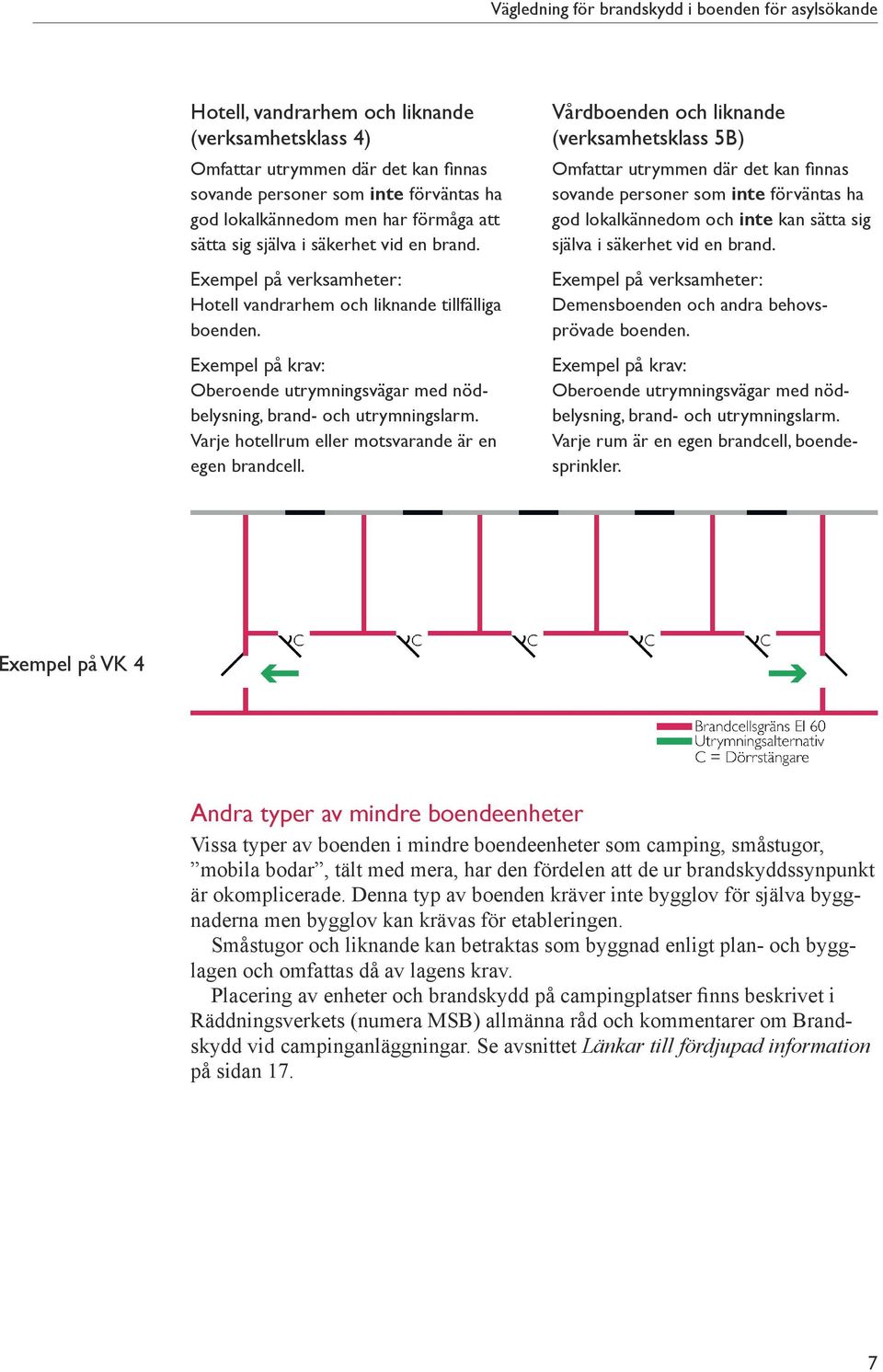 Varje hotellrum eller motsvarande är en egen brandcell.