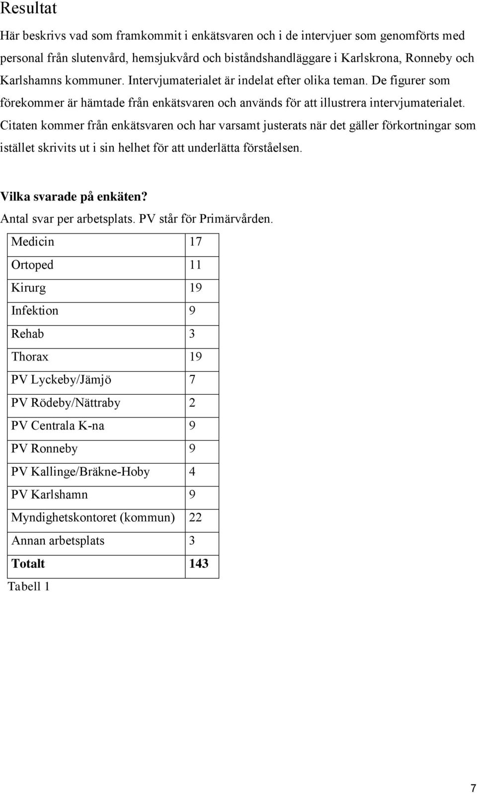 Citaten kommer från enkätsvaren och har varsamt justerats när det gäller förkortningar som istället skrivits ut i sin helhet för att underlätta förståelsen. Vilka svarade på enkäten?