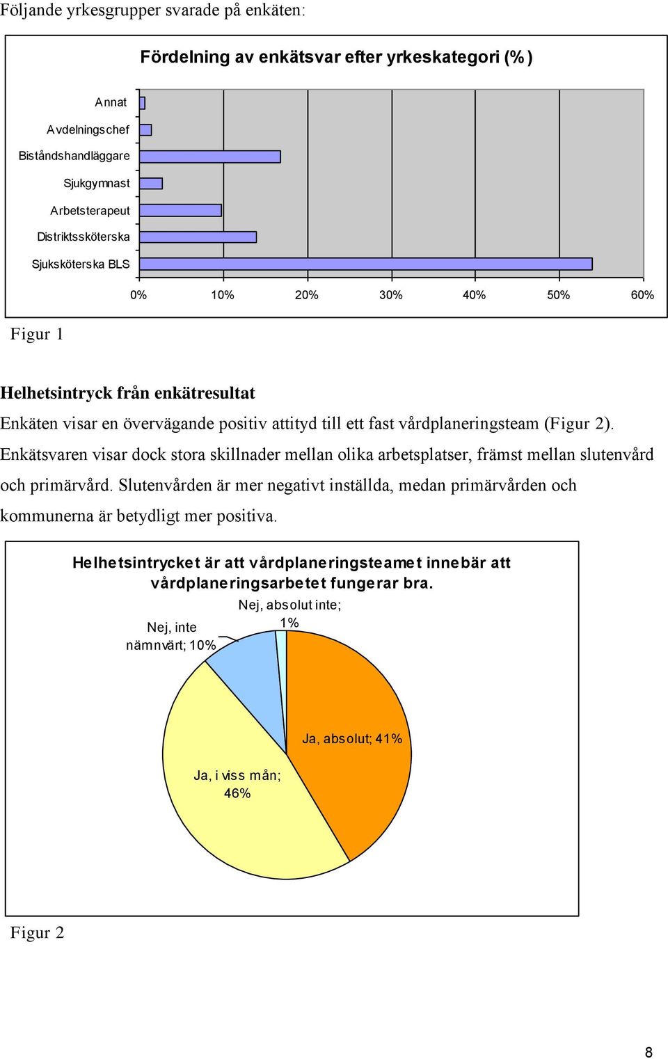 Enkätsvaren visar dock stora skillnader mellan olika arbetsplatser, främst mellan slutenvård och primärvård.