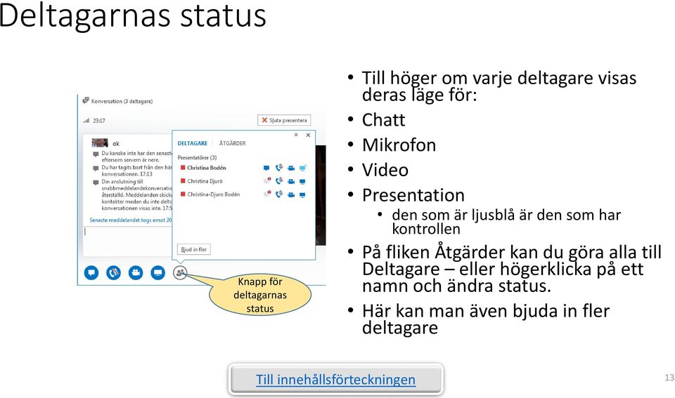 den som har kontrollen På fliken Åtgärder kan du göra alla till Deltagare eller