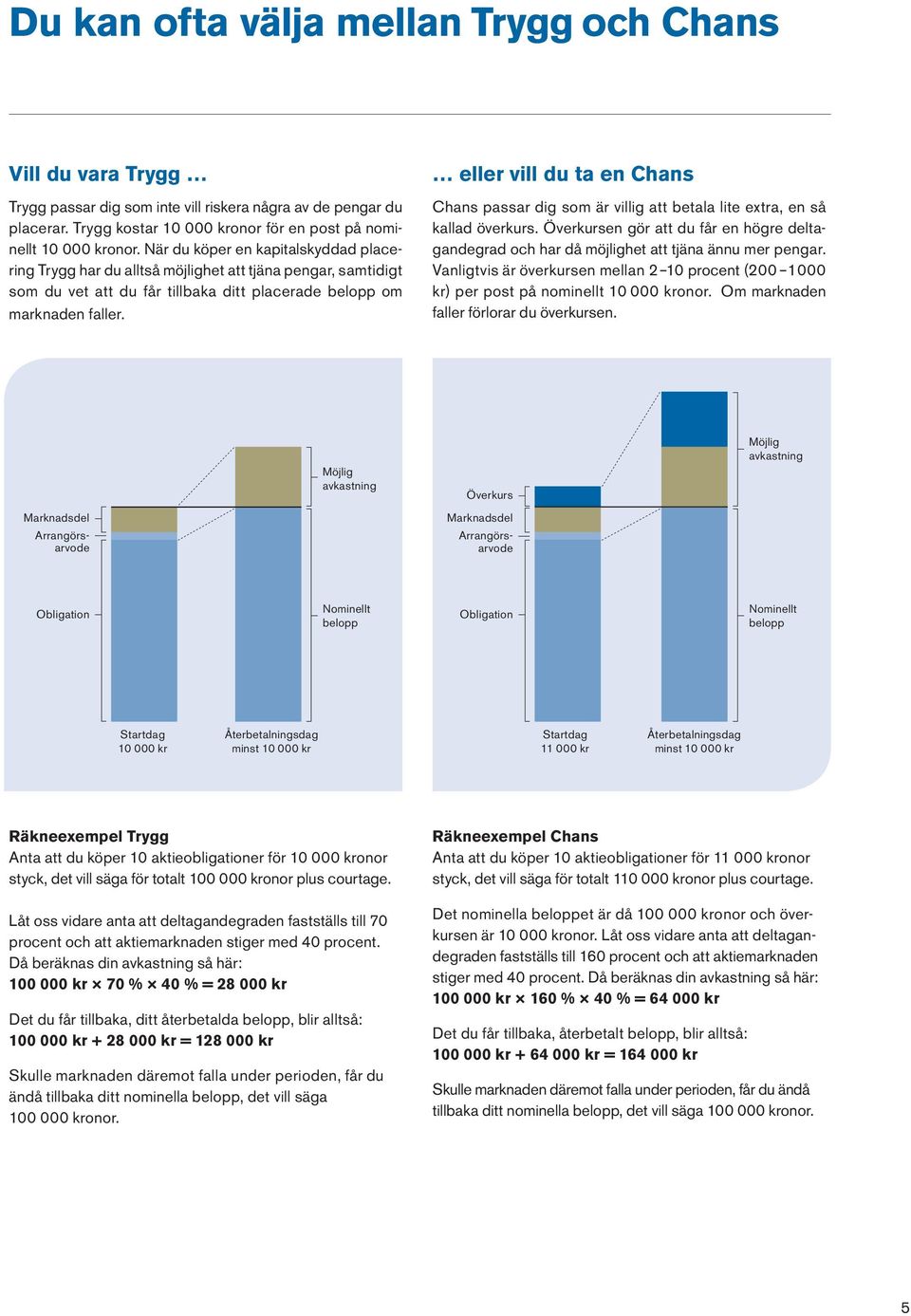 eller vill du ta en Chans Chans passar dig som är villig att betala lite extra, en så kallad överkurs. Överkursen gör att du får en högre deltagandegrad och har då möjlighet att tjäna ännu mer pengar.