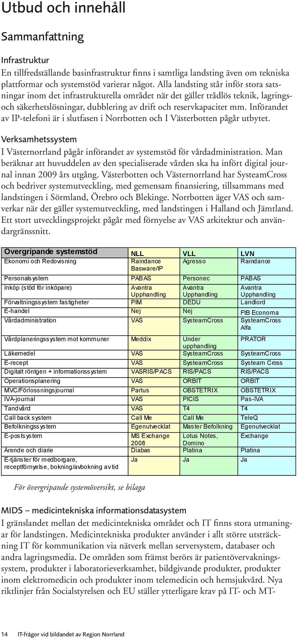 Införandet av IP-telefoni är i slutfasen i Norrbotten och I Västerbotten pågår utbytet. Verksamhetssystem I Västernorrland pågår införandet av systemstöd för vårdadministration.
