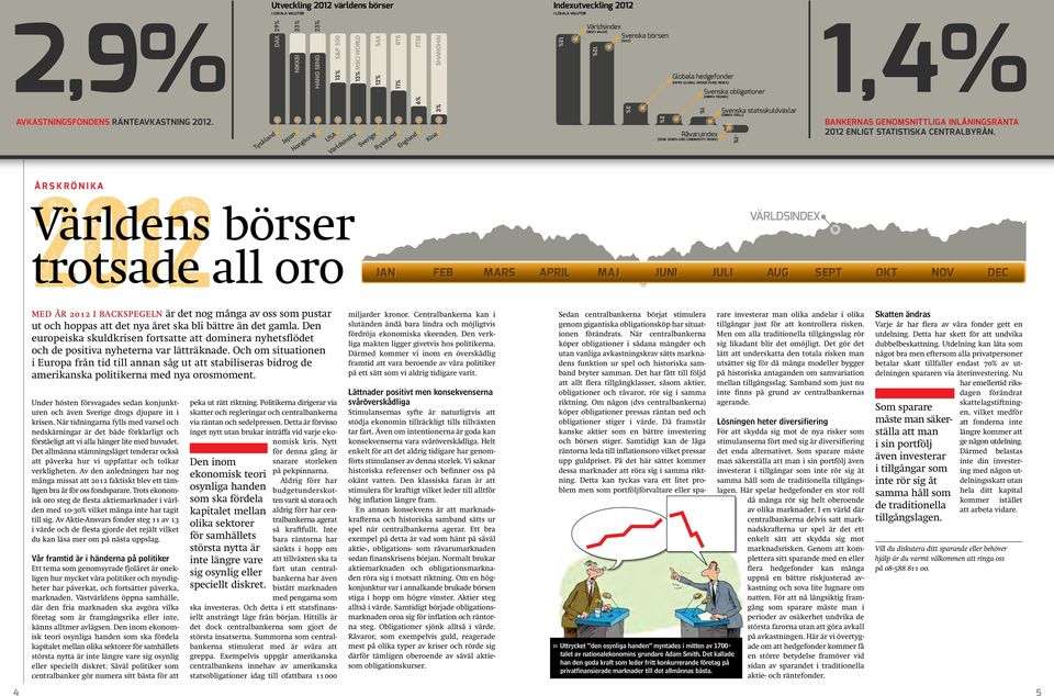 Svenska börsen 12% (SAX) 2% Globala hedgefonder (HFRX GLOBAL HEDGE FUND INDEX) 1% Svenska obligationer (OMRX-TBOND) Råvaruindex (DOW JONES-UBS COMMODITY INDEX) Svenska statsskuldväxlar (OMRX-TBILL)