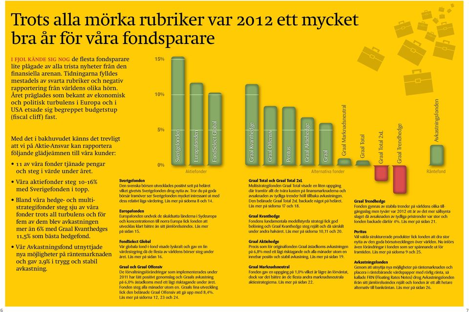 Året präglades som bekant av ekonomisk och politisk turbulens i Europa och i etsade sig begreppet budgetstup (fiscal cliff) fast.