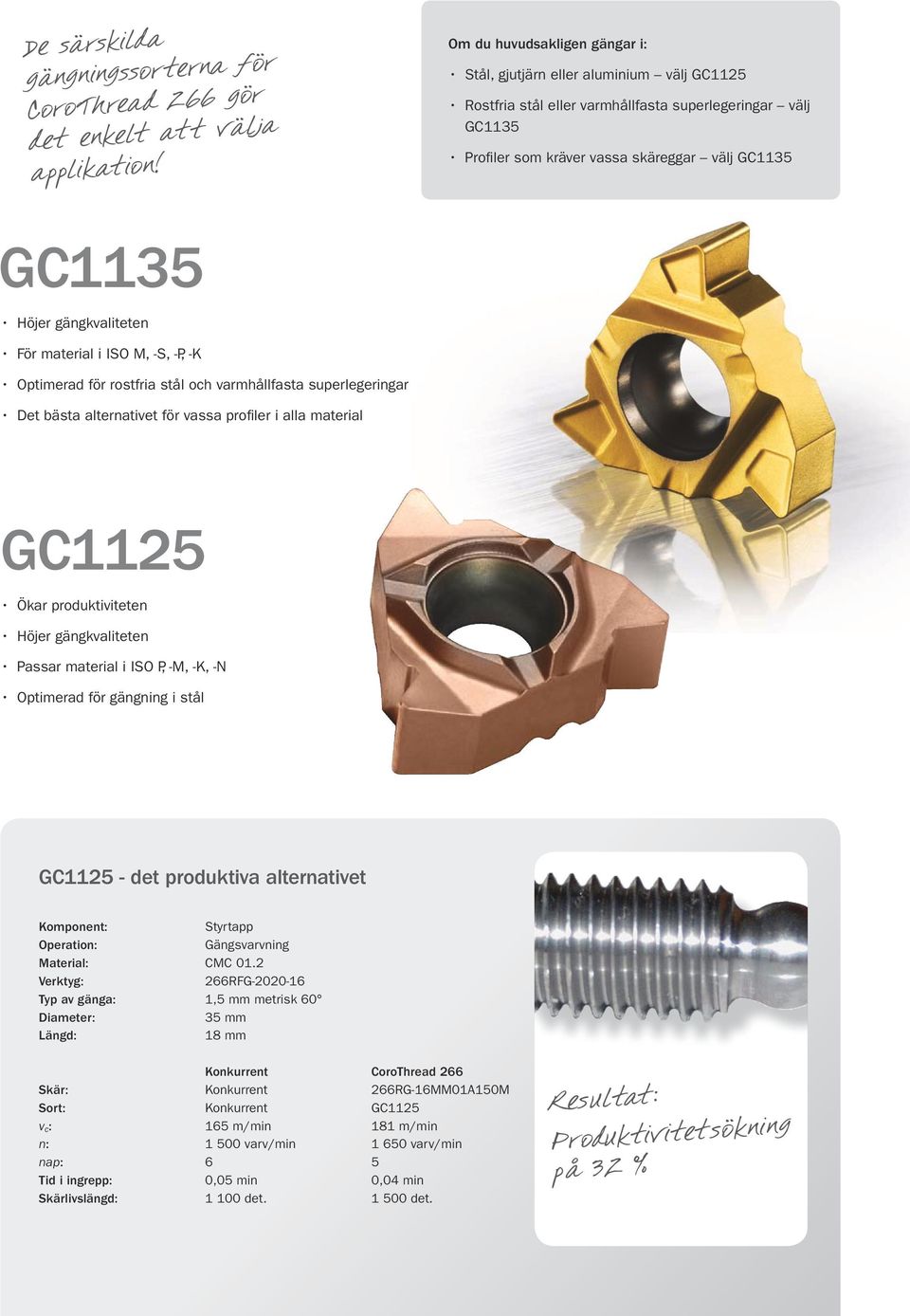 gängkvaliteten För material i ISO M, -S, -P, -K Optimerad för rostfria stål och varmhållfasta superlegeringar Det bästa alternativet för vassa profiler i alla material GC1125 Ökar produktiviteten