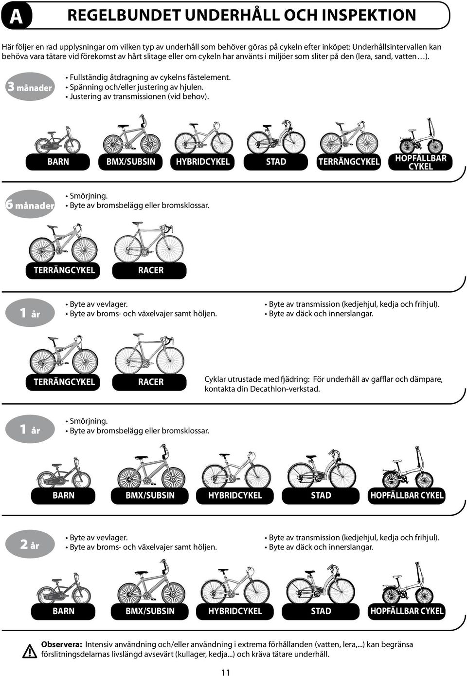 Justering av transmissionen (vid behov). 3 månader BARN 6 månader TERRÄNGCYKEL HOPFÄLLBAR CYKEL RACER Byte av transmission (kedjehjul, kedja och frihjul). Byte av däck och innerslangar.