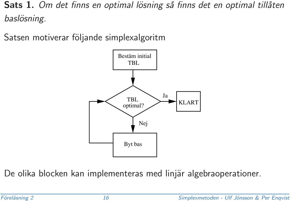 Satsen motiverar följande simplexalgoritm Bestäm initial TBL TBL optimal?