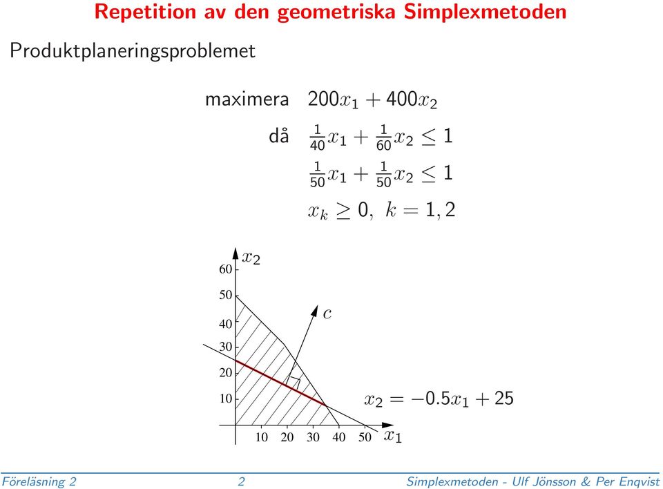 + x 2 x + x 2 x k 0, k =, 2 x 2 40 c 30 20 0 x 2 = 0.