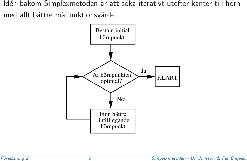 Bestäm initial hörnpunkt Är hörnpunkten optimal?