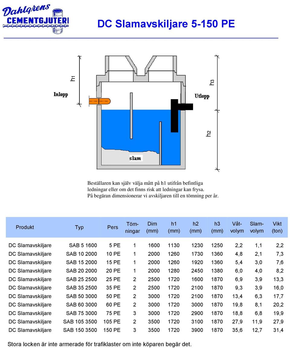 Produkt Typ Pers Tömningar Dim (mm) h1 (mm) h2 (mm) h3 (mm) Våtvolym Slamvolym Vikt (ton) DC Slamavskiljare SAB 5 1600 5 PE 1 1600 1130 1230 1250 2,2 1,1 2,2 DC Slamavskiljare SAB 10 2000 10 PE 1