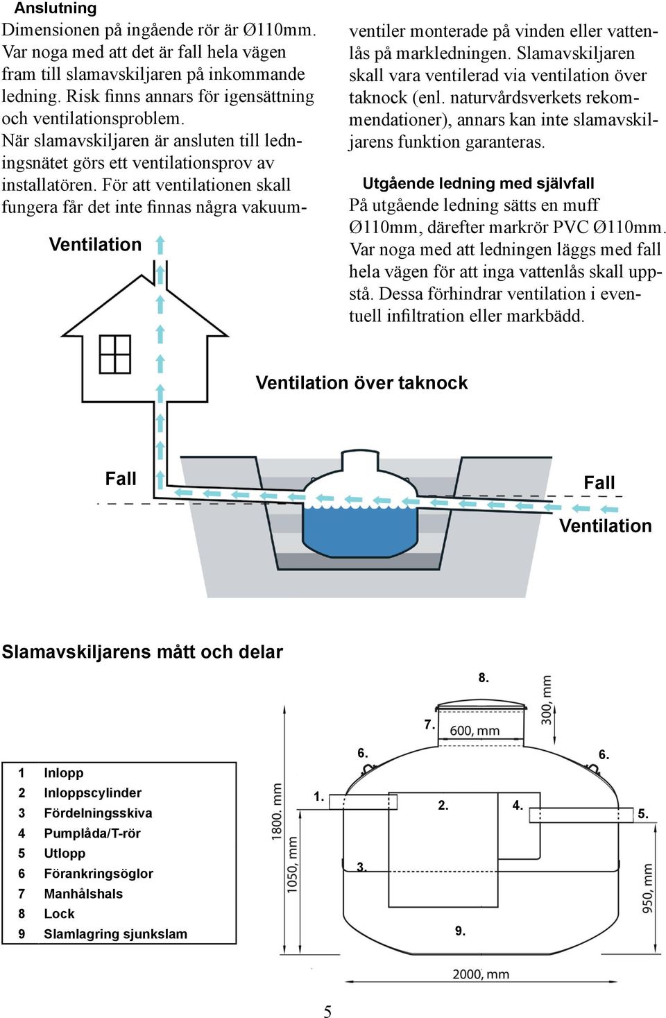 För att ventilationen skall fungera får det inte finnas några vakuum- Ventilation ventiler monterade på vinden eller vattenlås på markledningen.