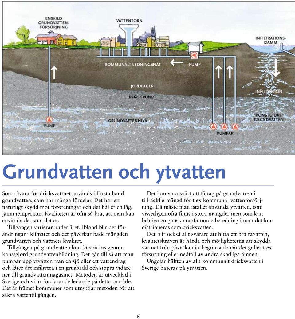 Tillgången på grundvatten kan förstärkas genom konstgjord grundvattenbildning.