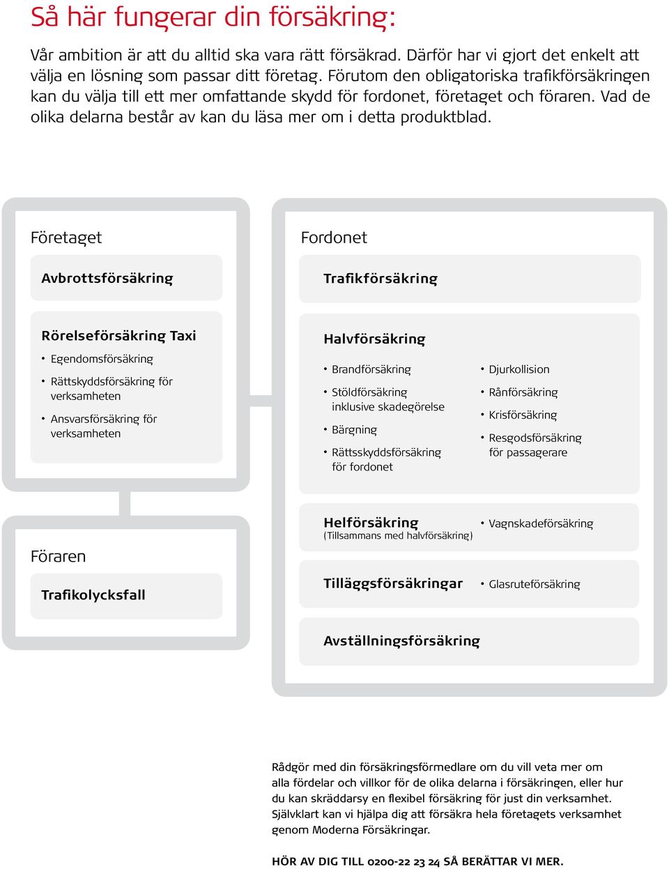 Företaget Fordonet Avbrottsförsäkring Trafikförsäkring Rörelseförsäkring Taxi Egendomsförsäkring Rättskyddsförsäkring för verksamheten Ansvarsförsäkring för verksamheten Halvförsäkring