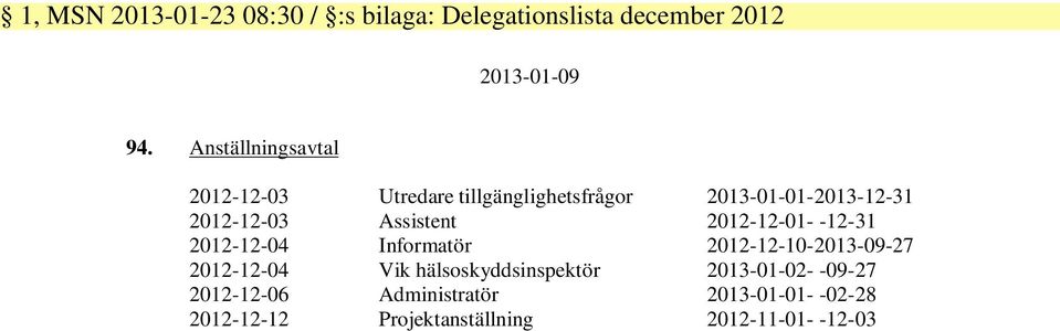 Assistent 2012-12-01- -12-31 2012-12-04 Informatör 2012-12-10-2013-09-27 2012-12-04 Vik