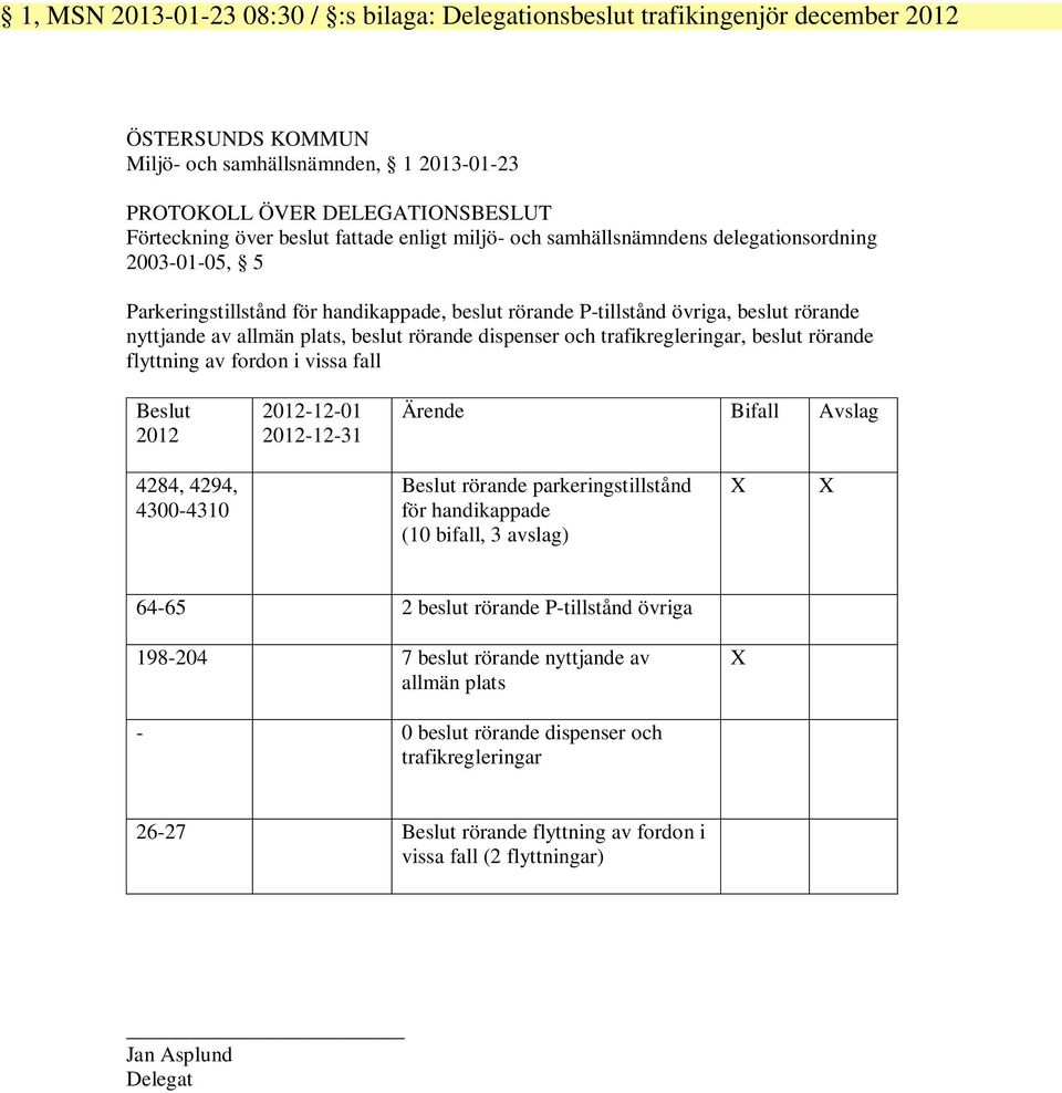 rörande dispenser och trafikregleringar, beslut rörande flyttning av fordon i vissa fall Beslut 2012 2012-12-01 2012-12-31 Ärende Bifall Avslag 4284, 4294, 4300-4310 Beslut rörande