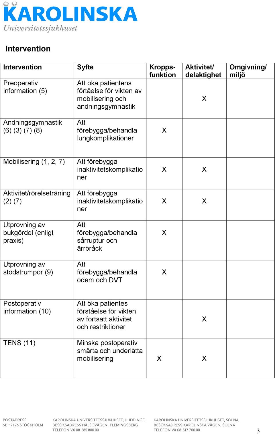 (2) (7) Att förebygga inaktivitetskomplikatio ner Utprovning av bukgördel (enligt praxis) Att förebygga/behandla sårruptur och ärrbråck Utprovning av stödstrumpor (9) Att