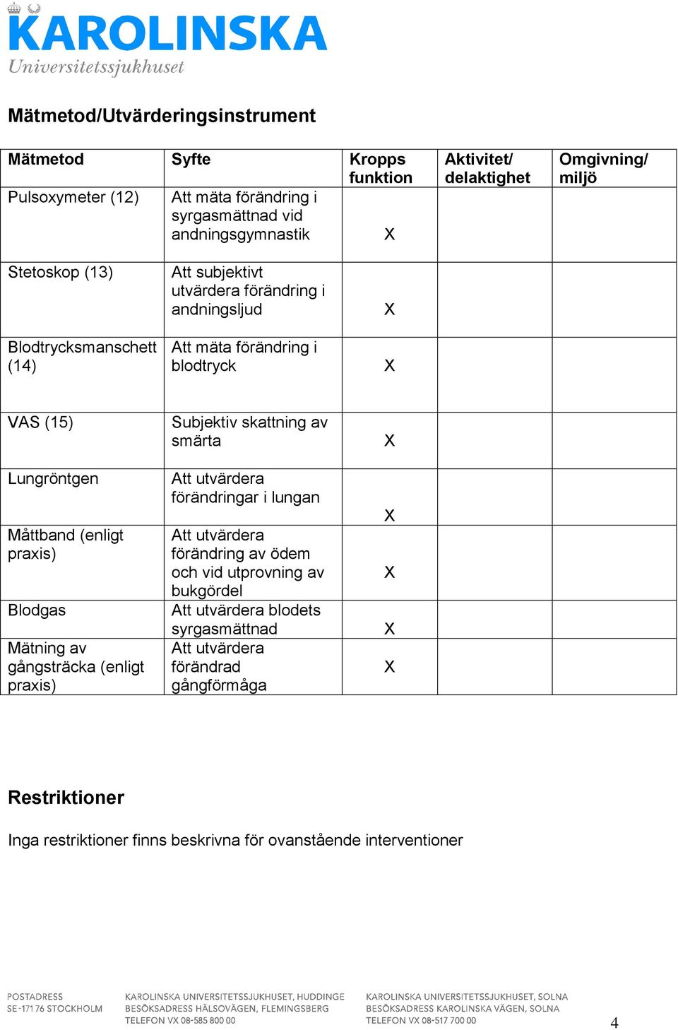 (enligt praxis) Blodgas Mätning av gångsträcka (enligt praxis) Subjektiv skattning av smärta Att utvärdera förändringar i lungan Att utvärdera förändring av ödem och vid