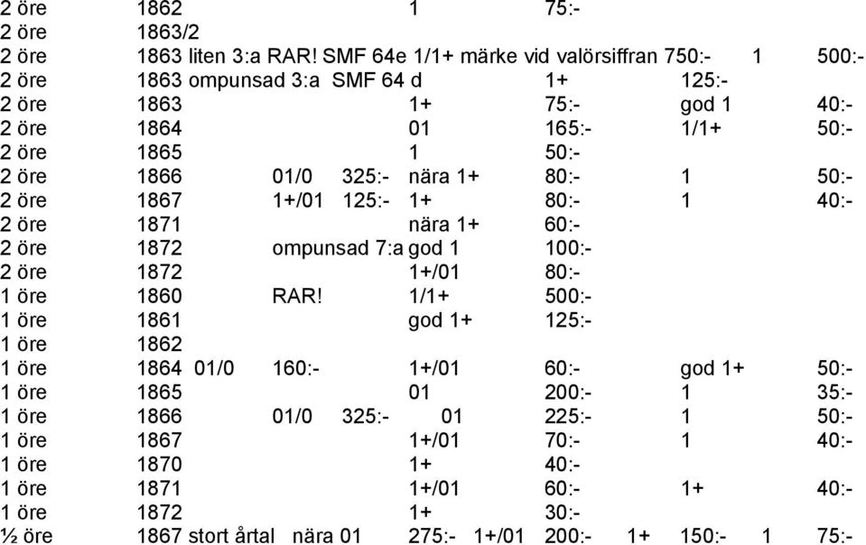 01/0 325:- nära 1+ 80:- 1 50:- 2 öre 1867 1+/01 125:- 1+ 80:- 1 40:- 2 öre 1871 nära 1+ 60:- 2 öre 1872 ompunsad 7:a god 1 100:- 2 öre 1872 1+/01 80:- 1 öre 1860 RAR!