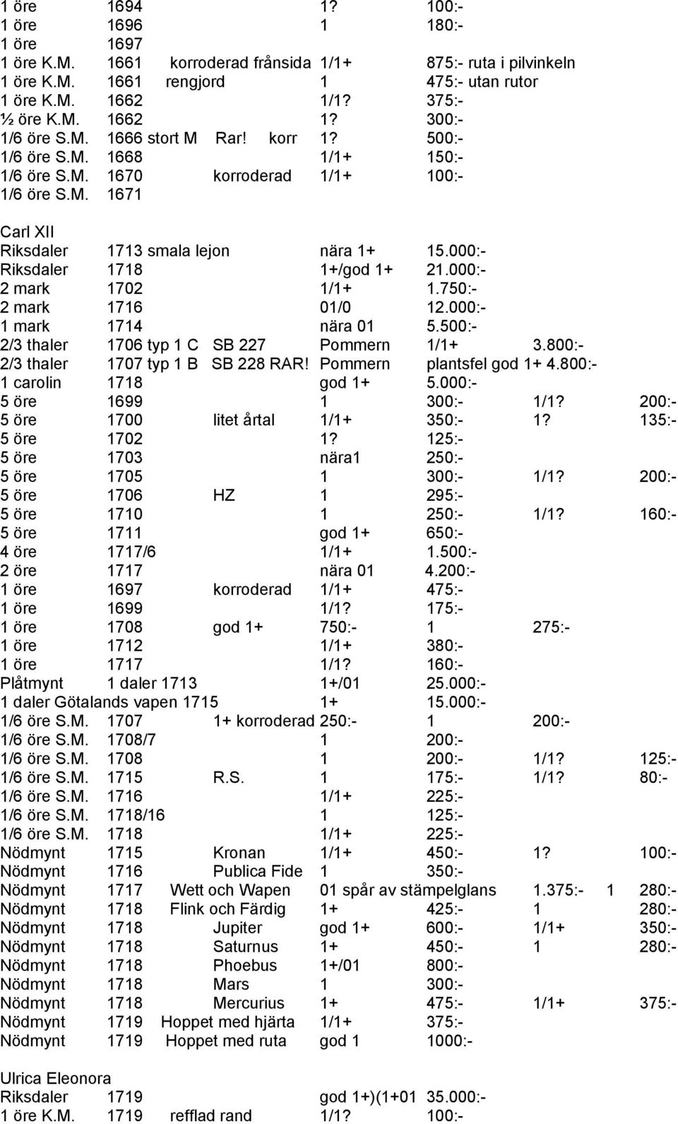 000:- Riksdaler 1718 1+/god 1+ 21.000:- 2 mark 1702 1/1+ 1.750:- 2 mark 1716 01/0 12.000:- 1 mark 1714 nära 01 5.500:- 2/3 thaler 1706 typ 1 C SB 227 Pommern 1/1+ 3.