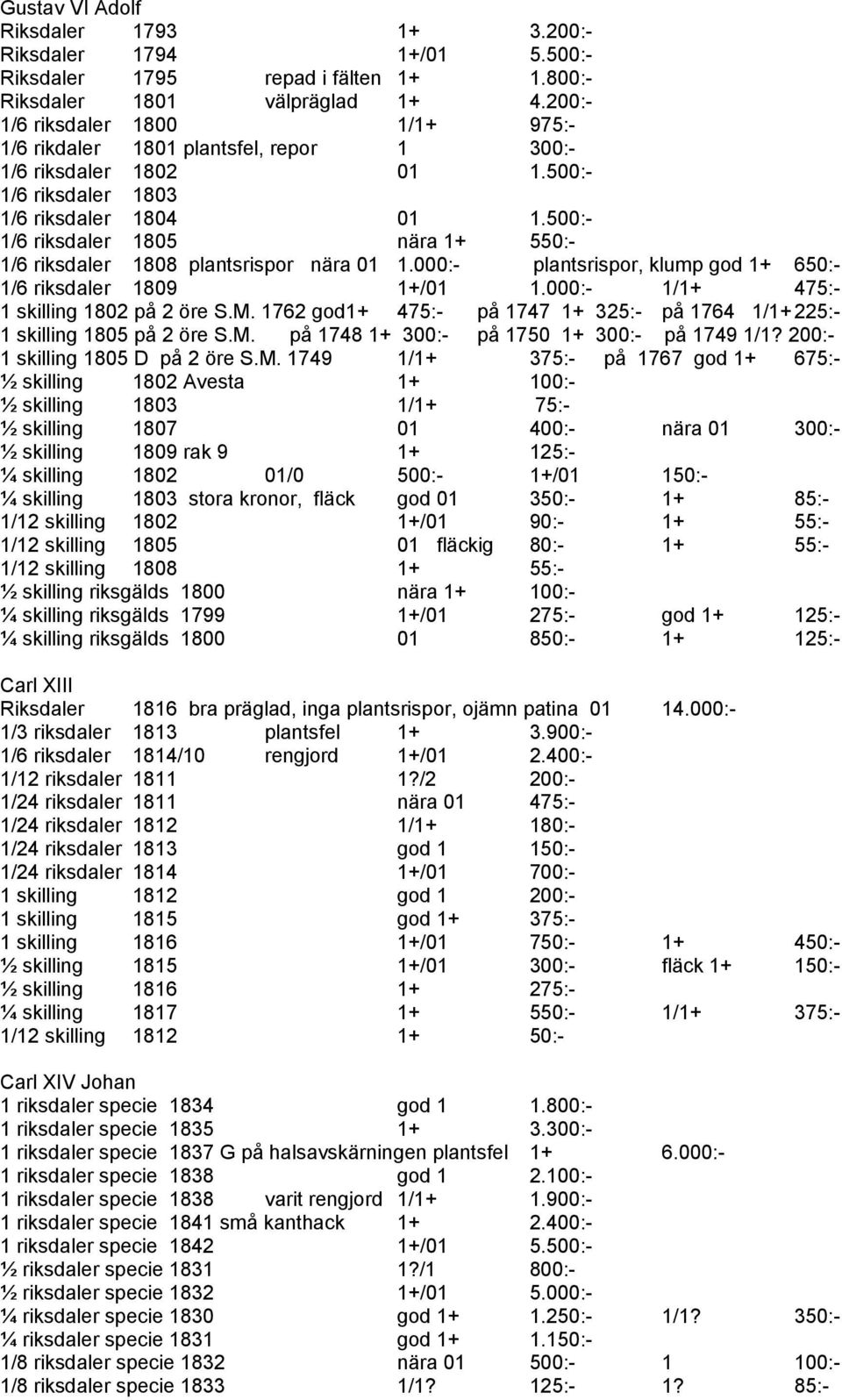 500:- 1/6 riksdaler 1805 nära 1+ 550:- 1/6 riksdaler 1808 plantsrispor nära 01 1.000:- plantsrispor, klump god 1+ 650:- 1/6 riksdaler 1809 1+/01 1.000:- 1/1+ 475:- 1 skilling 1802 på 2 öre S.M.