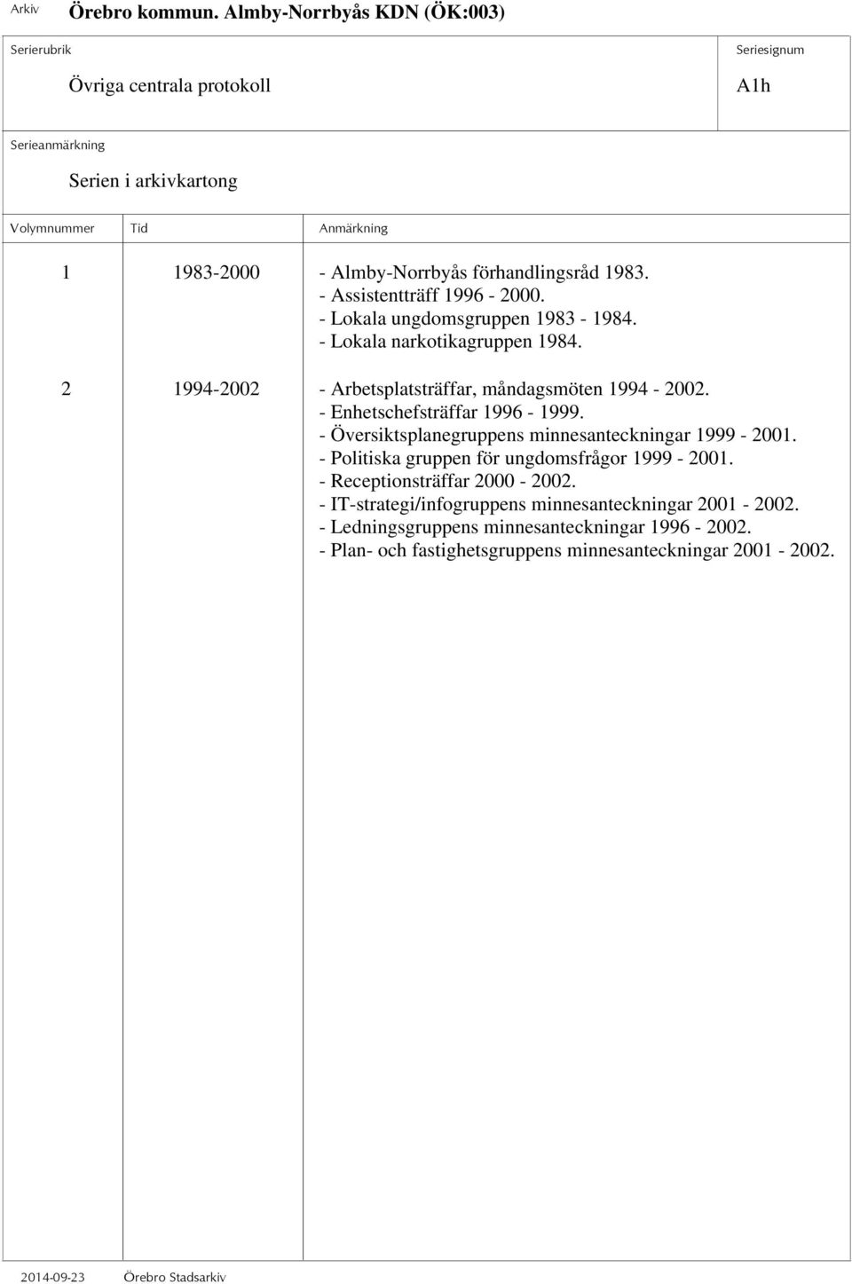 - Enhetschefsträffar 1996-1999. - Översiktsplanegruppens minnesanteckningar 1999-2001. - Politiska gruppen för ungdomsfrågor 1999-2001.