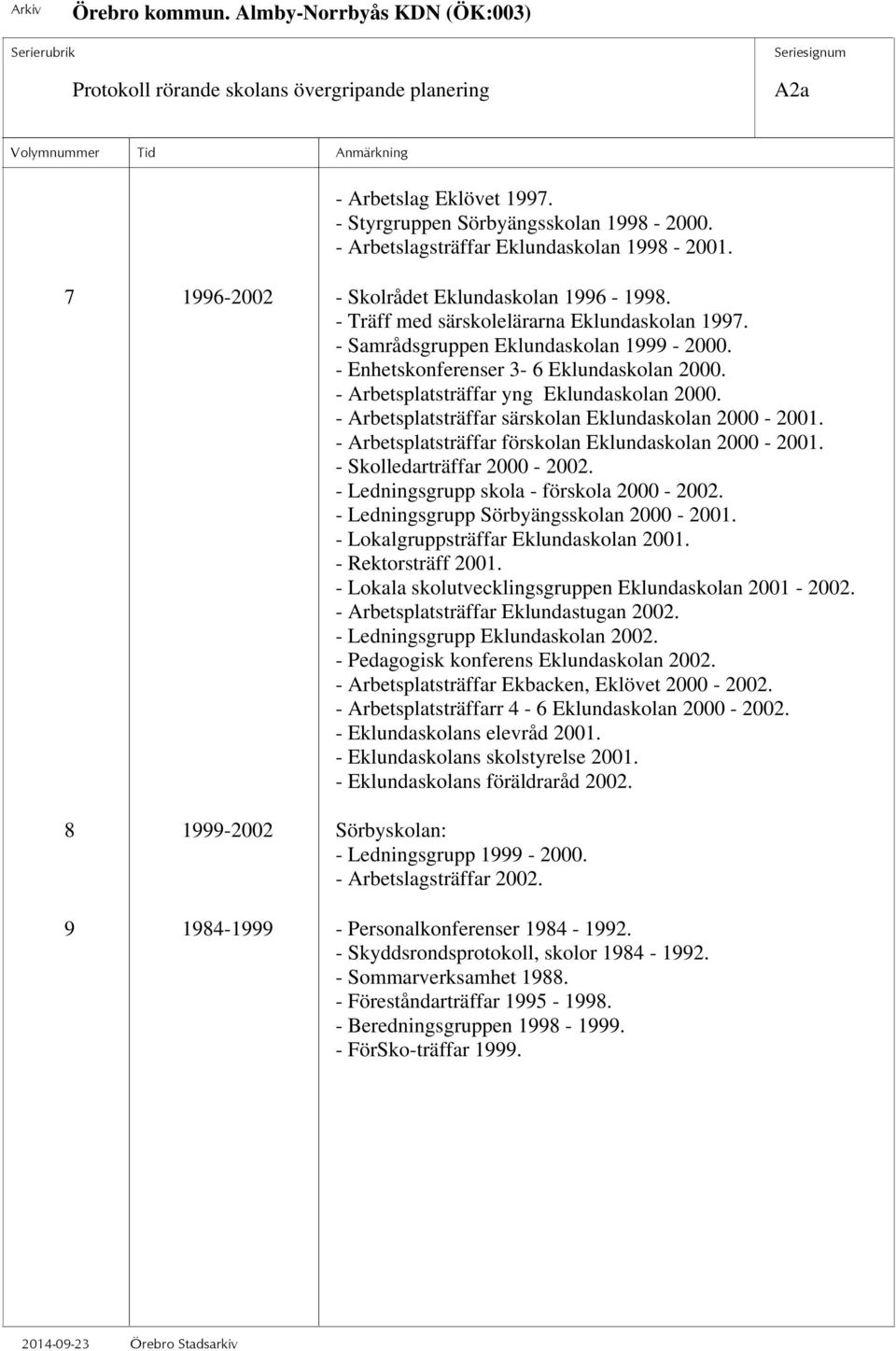 - Arbetsplatsträffar yng Eklundaskolan 2000. - Arbetsplatsträffar särskolan Eklundaskolan 2000-2001. - Arbetsplatsträffar förskolan Eklundaskolan 2000-2001. - Skolledarträffar 2000-2002.