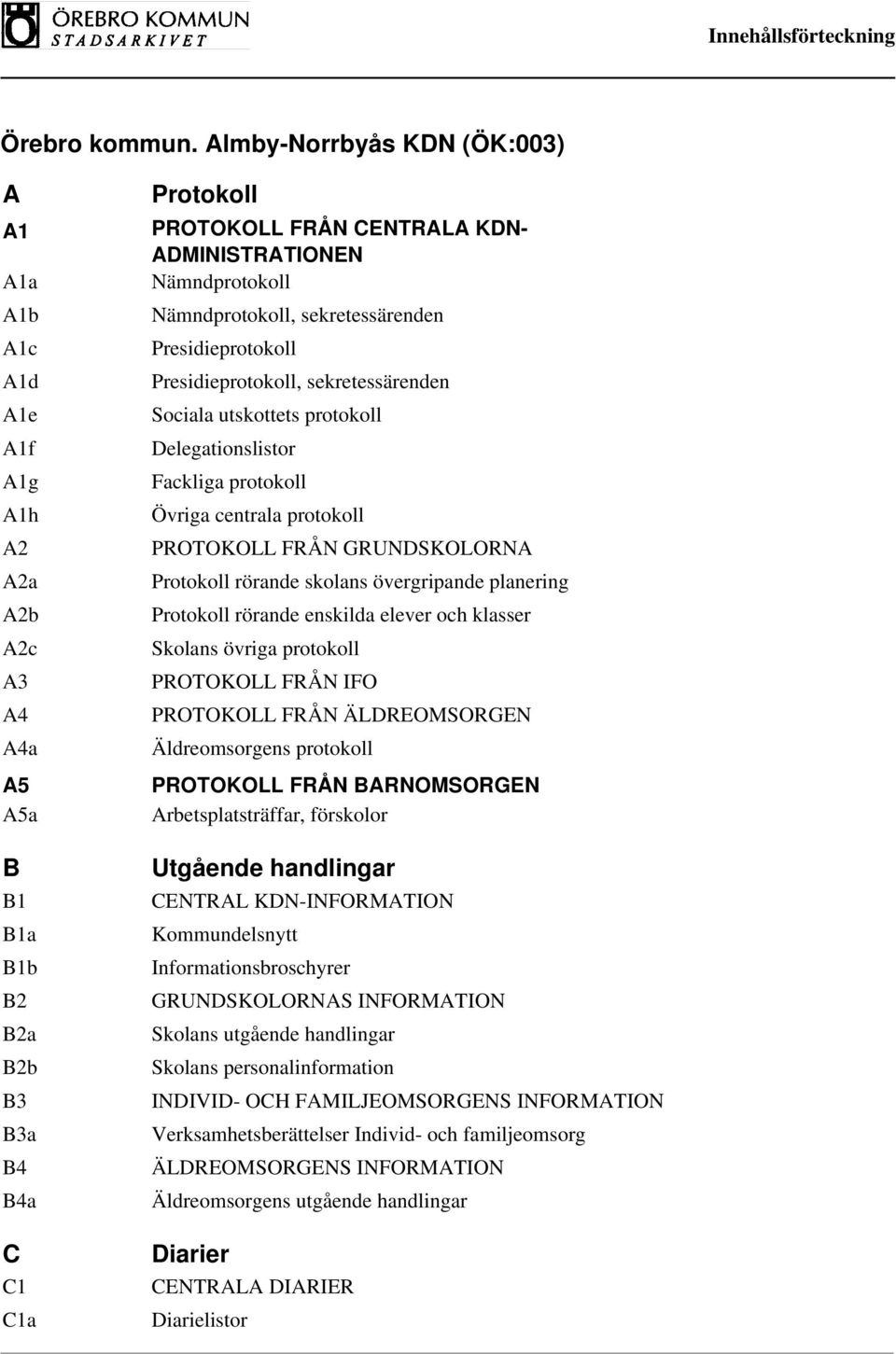 PROTOKOLL FRÅN GRUNDSKOLORNA Protokoll rörande skolans övergripande planering Protokoll rörande enskilda elever och klasser Skolans övriga protokoll PROTOKOLL FRÅN IFO PROTOKOLL FRÅN ÄLDREOMSORGEN