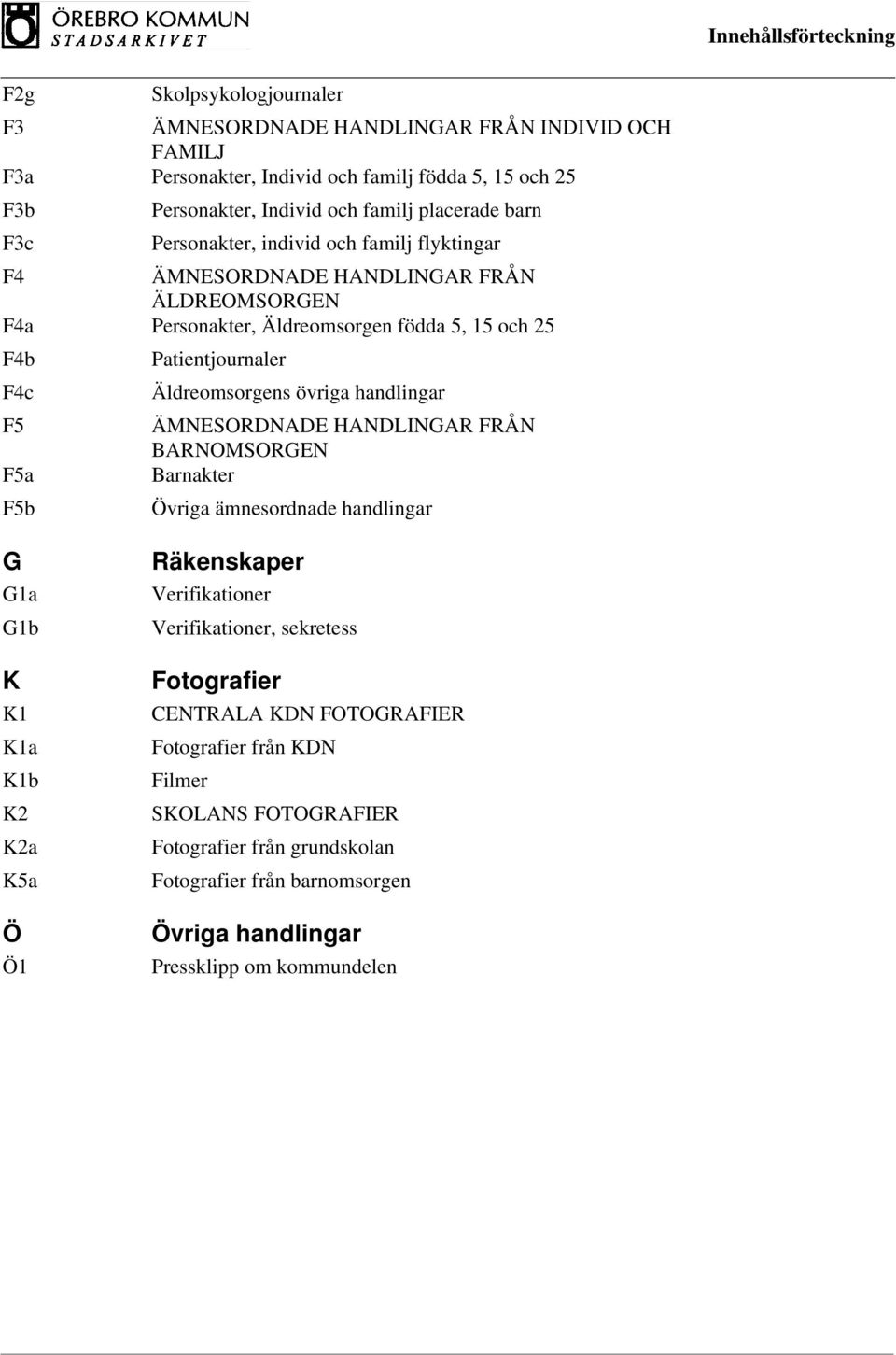 Äldreomsorgens övriga handlingar F5 ÄMNESORDNADE HANDLINGAR FRÅN BARNOMSORGEN F5a Barnakter F5b Övriga ämnesordnade handlingar G G1a G1b K K1 K1a K1b K2 K2a K5a Ö Ö1 Räkenskaper Verifikationer