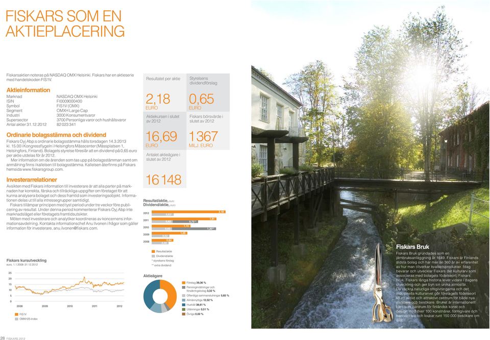 31.12.2012 82 023 341 Ordinarie bolagsstämma och dividend Fiskars Oyj Abp:s ordinarie bolagsstämma hålls torsdagen 14.3.2013 kl. 15.