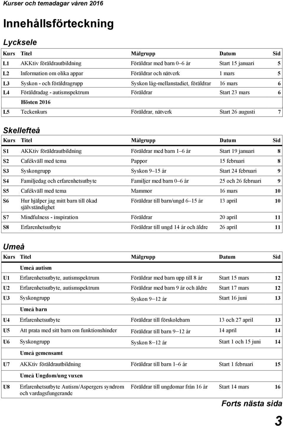 Datum Sid S1 AKKtiv föräldrautbildning Föräldrar med barn 1 6 år Start 19 januari 8 S2 Cafékväll med tema Pappor 15 februari 8 S3 Syskongrupp Syskon 9 15 år Start 24 februari 9 S4 Familjedag och