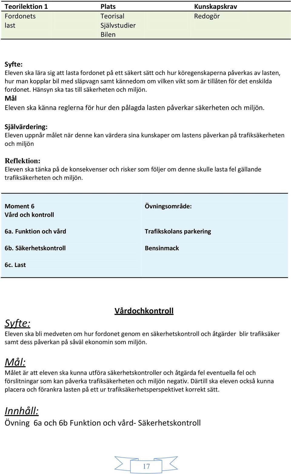 Mål Eleven ska känna reglerna för hur den pålagda lasten påverkar säkerheten och miljön.